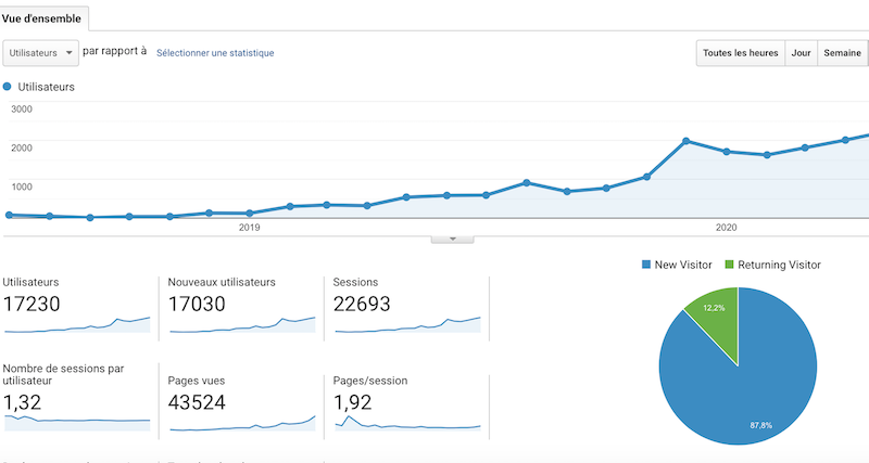 référencement naturel SEO Monaco